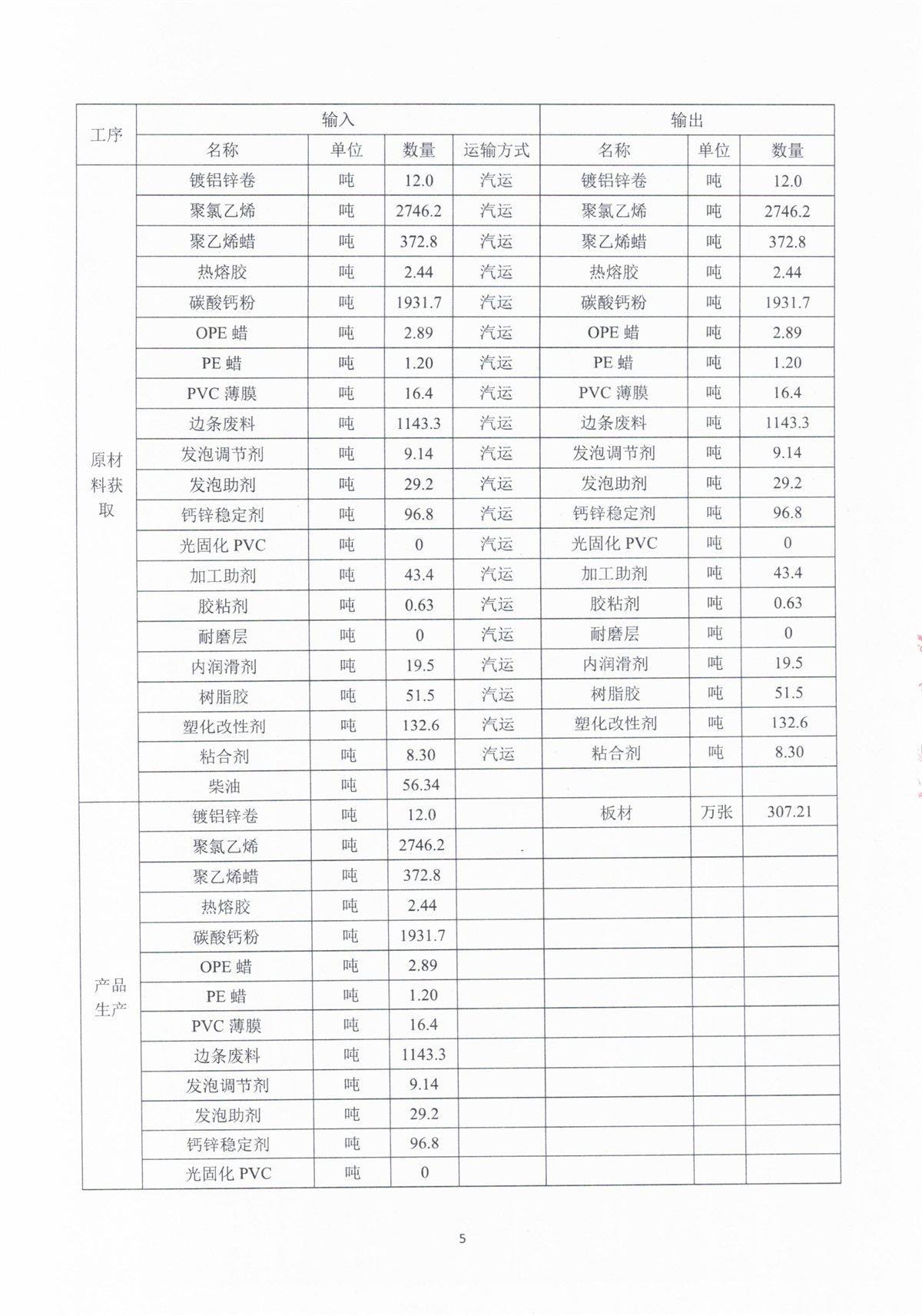 碳足迹报告 第6页