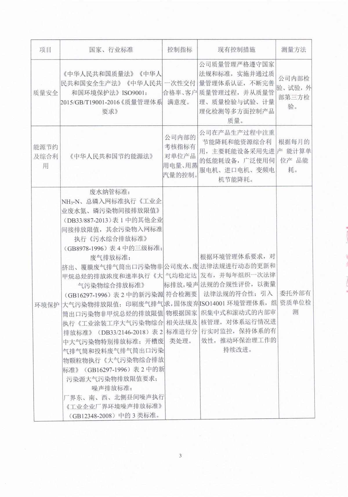 社会责任报告 第6页
