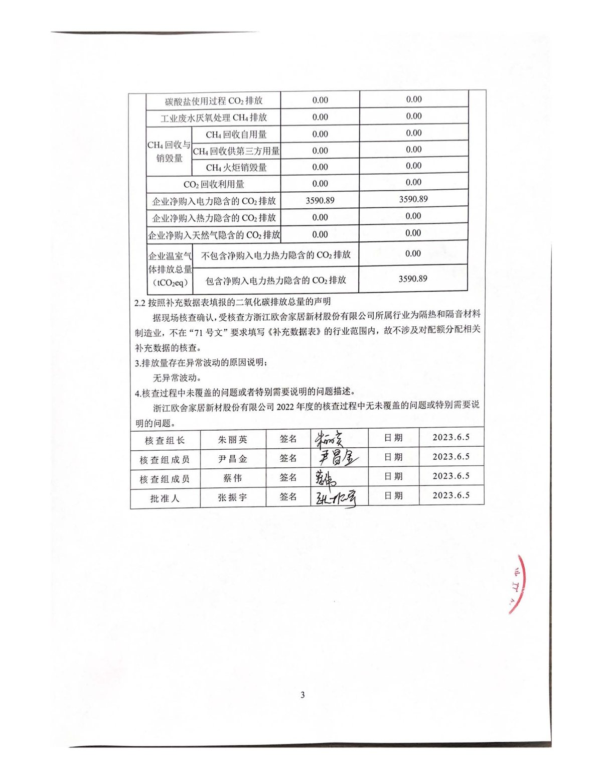 2022年温室气体核查报告 第3页